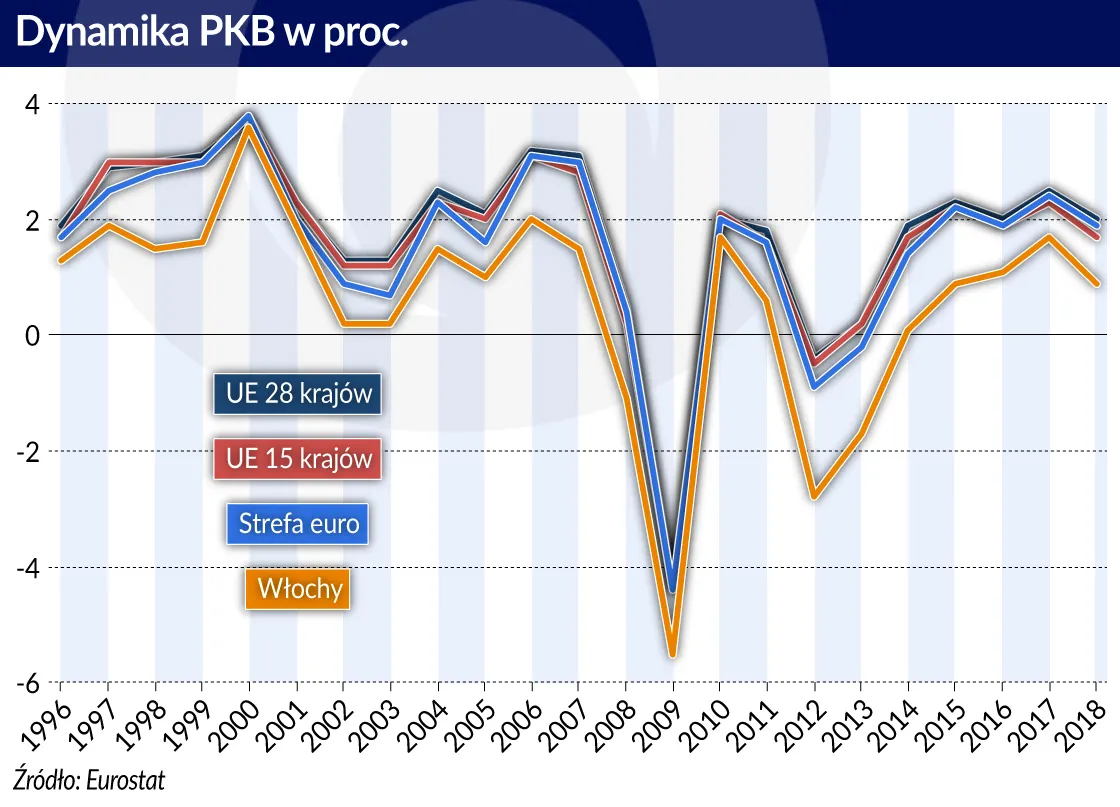 4256303-dynamika-pkb-w-proc-graf.jpg