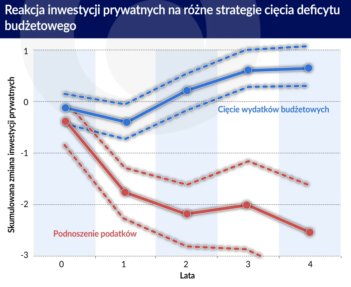 4267697-reakcja-inwestycji-pryw.jpg