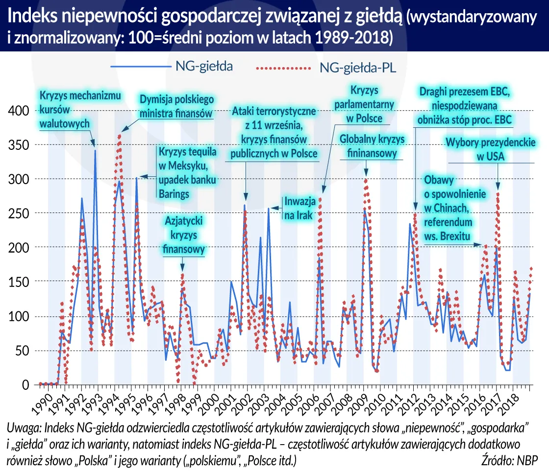 4273285-indeks-niepewnosci-gosp.jpg