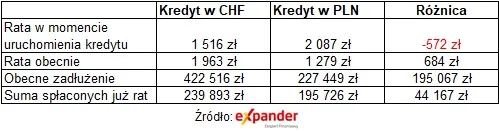4291925-raty-kredytow-we-frankach.jpg
