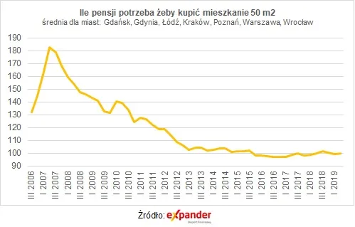 4296801-ile-pensji-za-mieszkanie.jpg