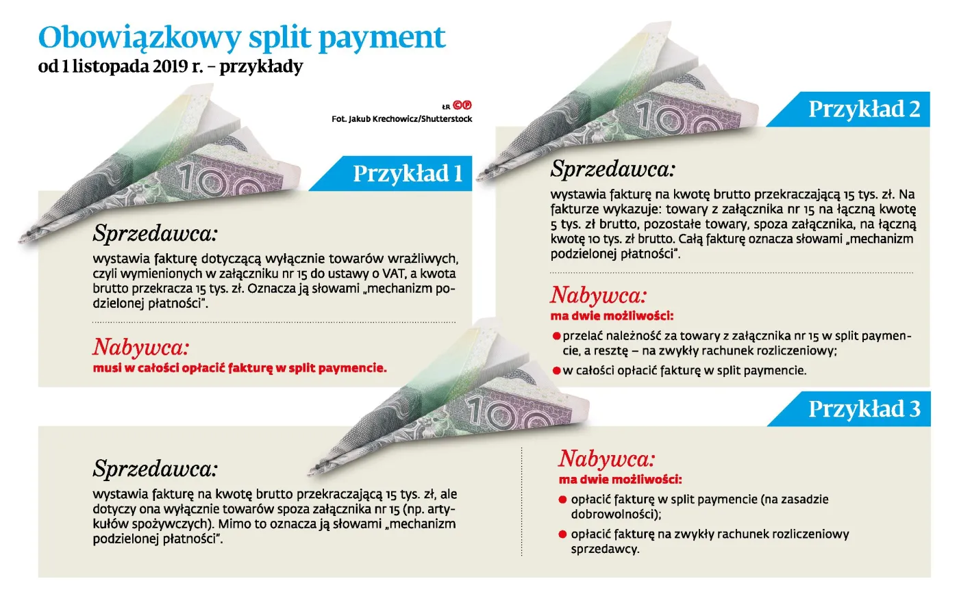 Split payment może być nawet tam, gdzie nie musi. Resort finansów potwierdza