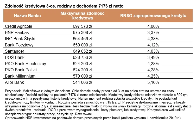 4341517-zdolnosc-kredytowa-3-os.png