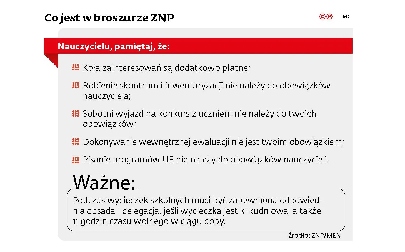 O strajku zdecyduje dyrektor. Jakie mogą być konsekwencje dla nauczycieli?