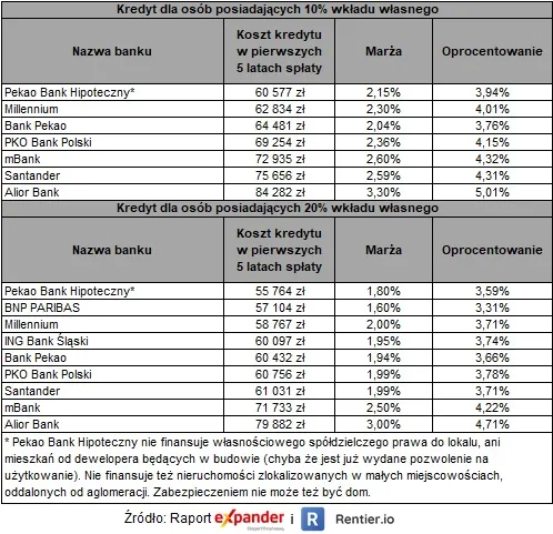 4369177-2019-11-ranking-kredytow.jpg