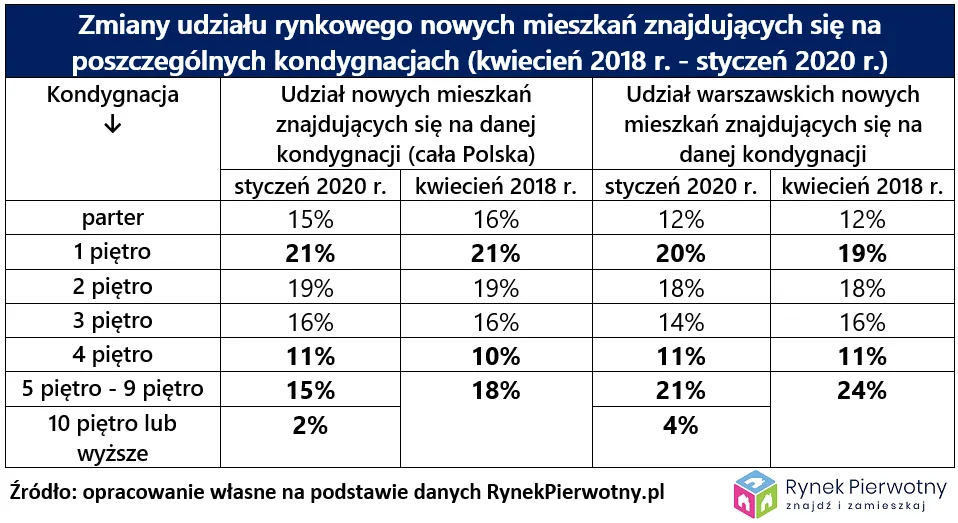 4431943-wysokosc-blokow-rp-20-tab.png