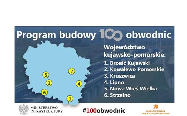 Województwo kujawsko-pomorskie