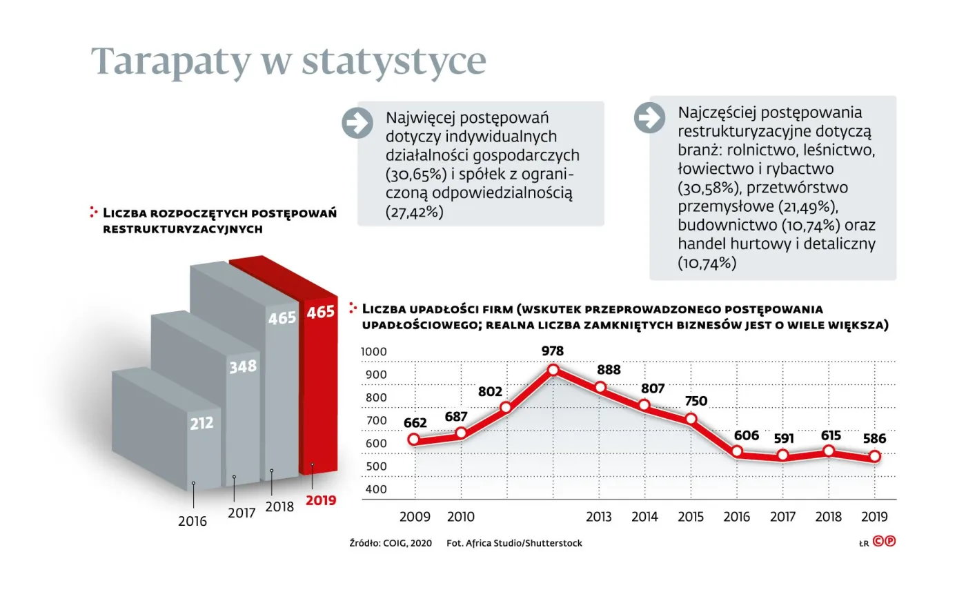 4499566-tarapaty-w-statystyce-p.jpg