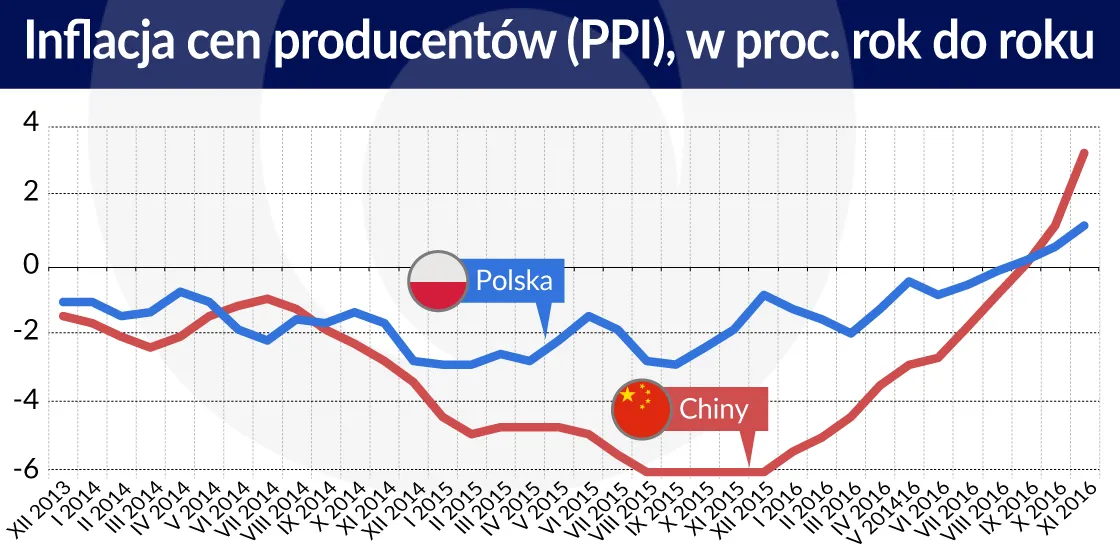 2770120-inflacja-cen-producentow.jpg