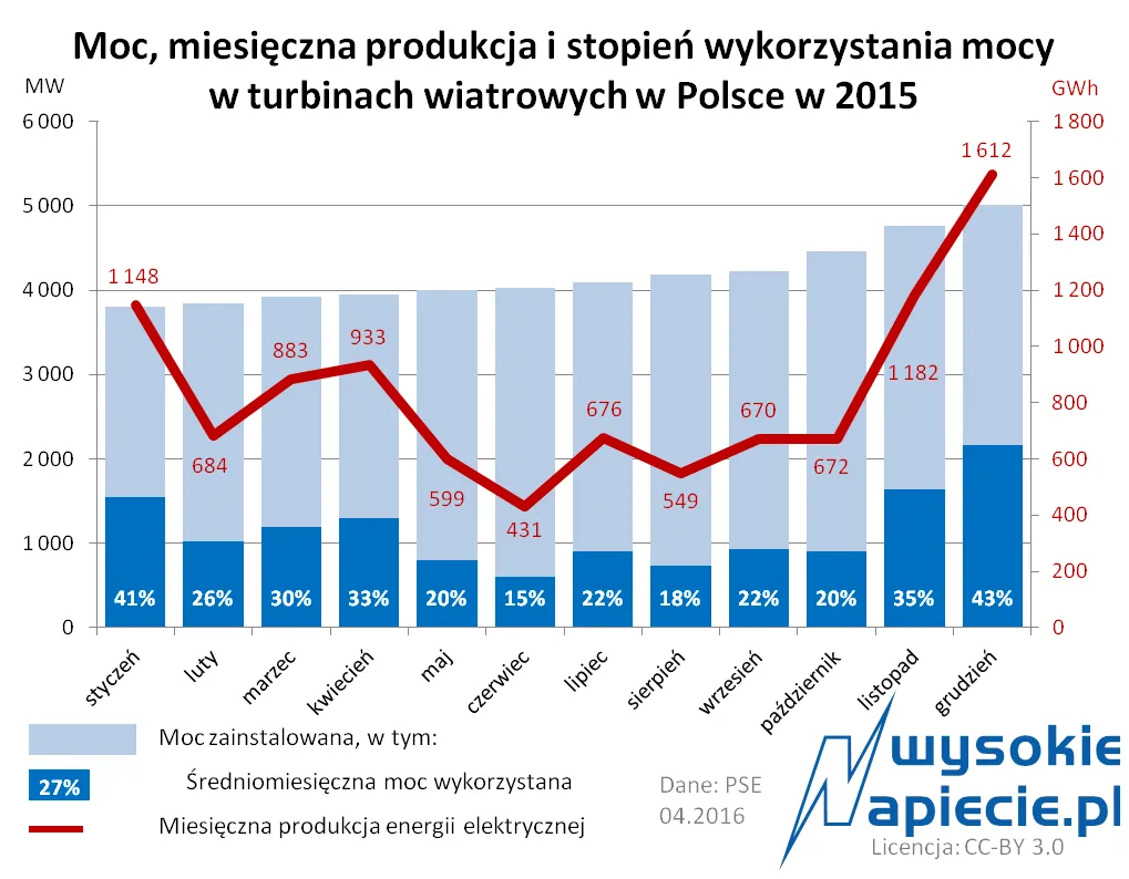 2775883-turbiny-wiatrowe-w-polsce.png