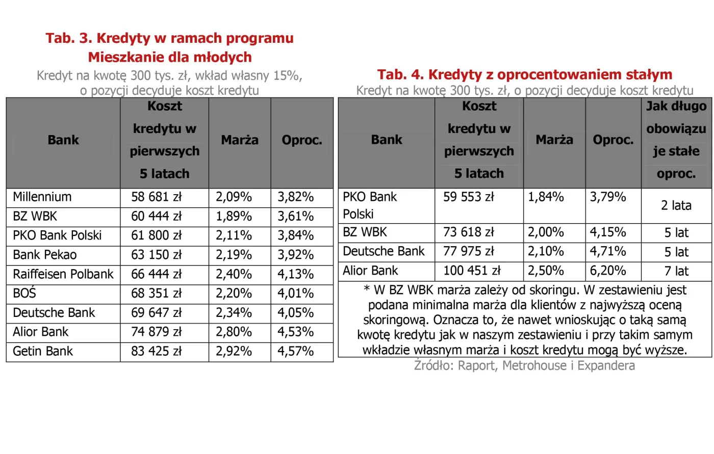 2782904-kredyty-mdm-i-oproc-stale.jpg