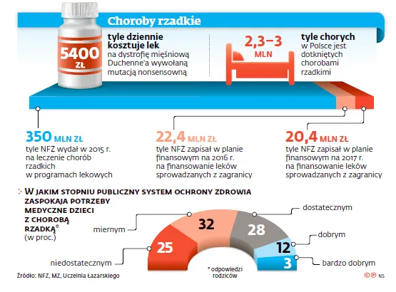 Władza ponad prawem. Ku szkodzie pacjentów