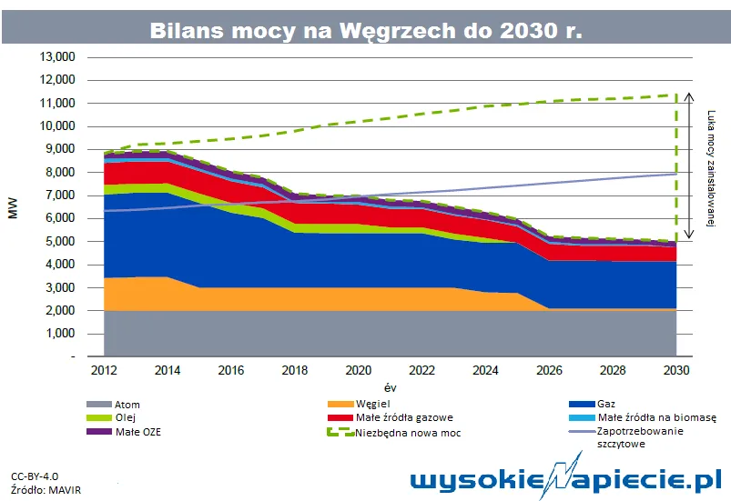 Węgry pod rękę z Rosją. Decyzja KE wpłynie na przyszłe inwestycje w całej UE, w tym w Polsce