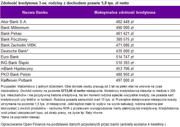 2908533-zdolnosc-kredytowa-3-os.png
