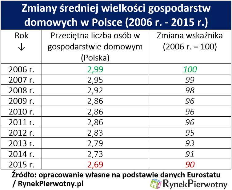 2913946-zmiany-metrazu-mieszkan.png