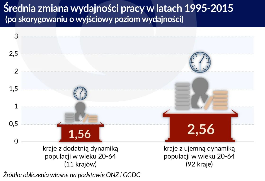 3000161-zmiana-wydajnosc-1-graf.jpg