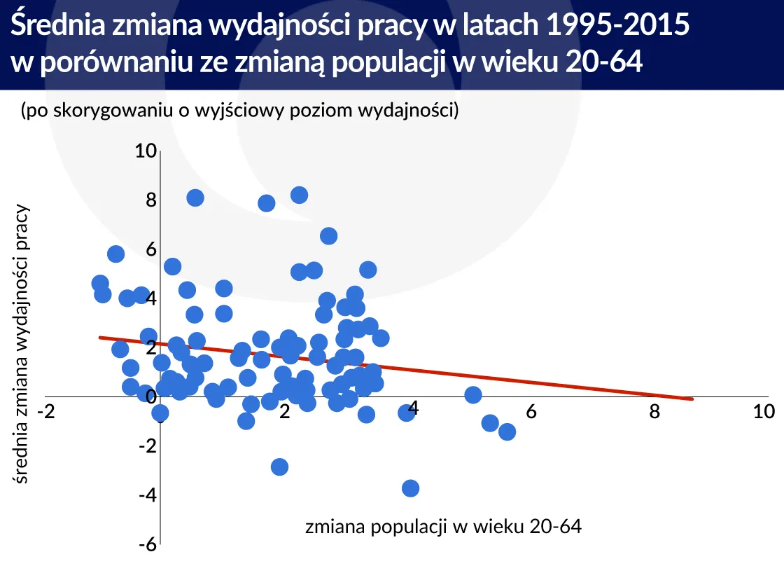 3000177-zmiana-wydajnosci-2-graf.jpg