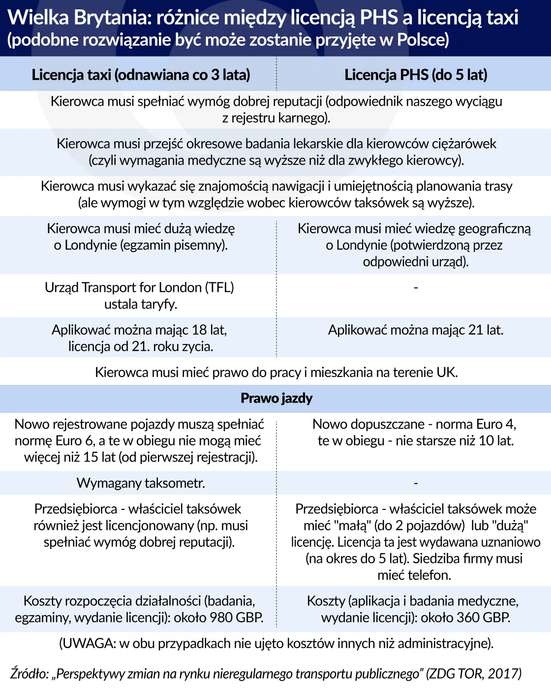3003365-uber-w-wlk-brytanii-graf.jpg