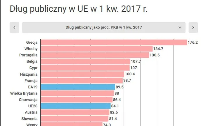 Dług publiczny 1 k 2017