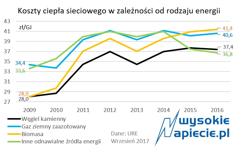 3086504-sieci-cieplownicze-ceny.png