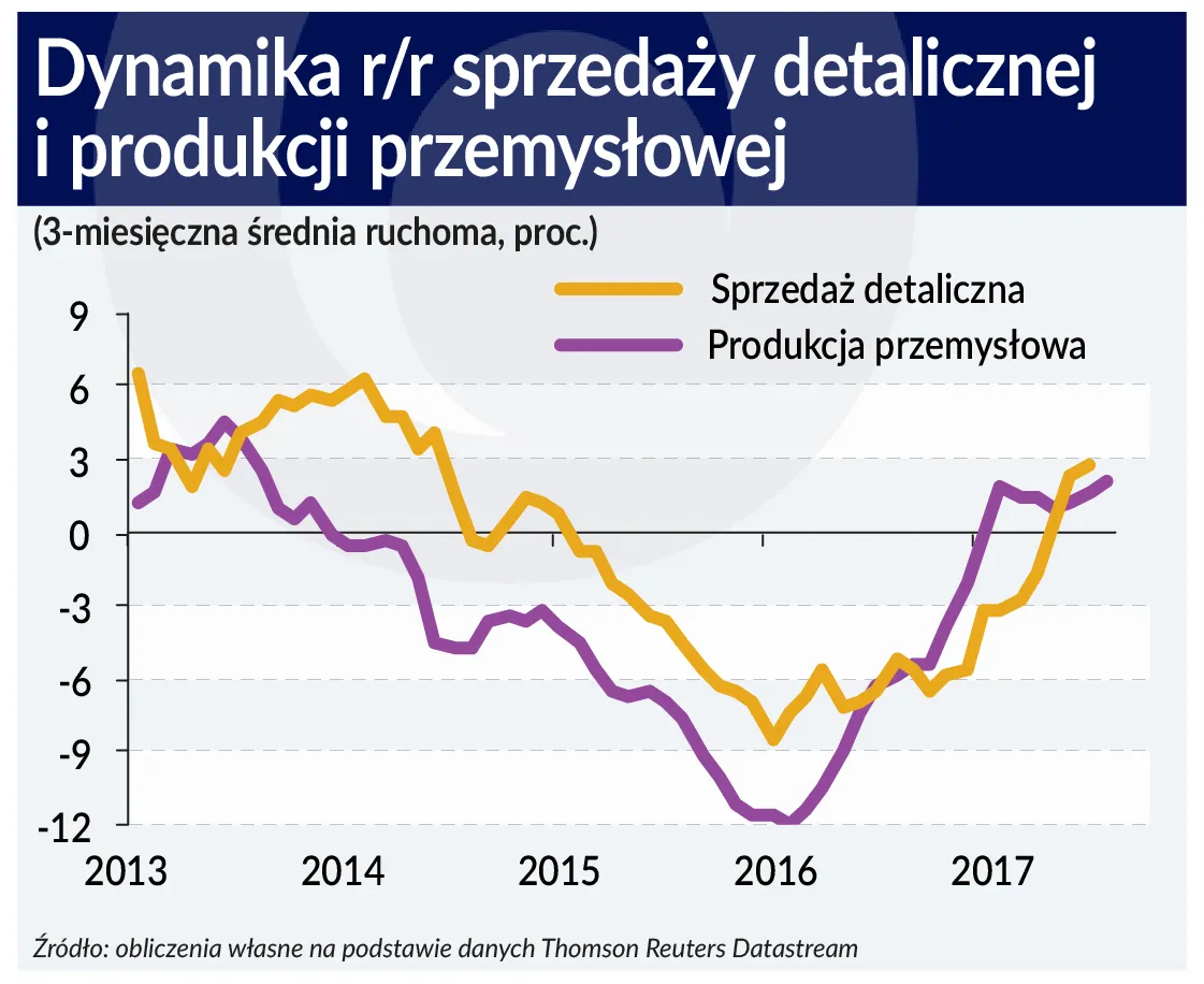 3129505-dynamika-sprzedazy-graf.jpg