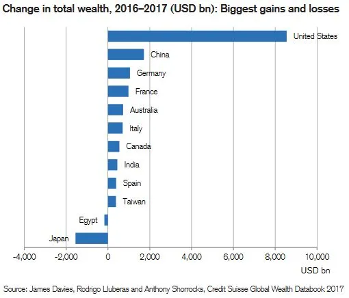 3161395-global-wealth-niepolska.jpg