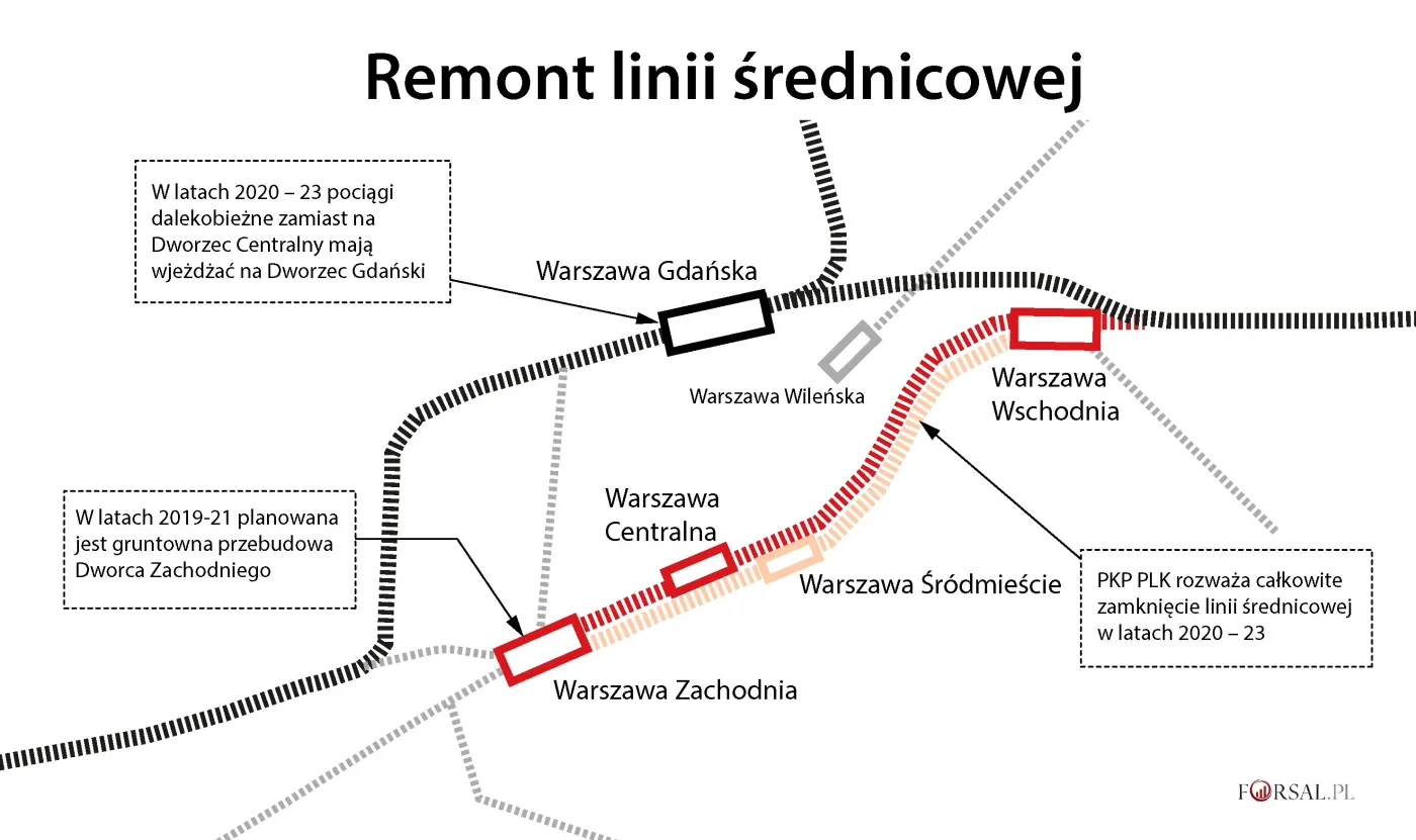 Armagedon na torach. Kolejarze chcą na 4 lata zamknąć warszawską linię średnicową