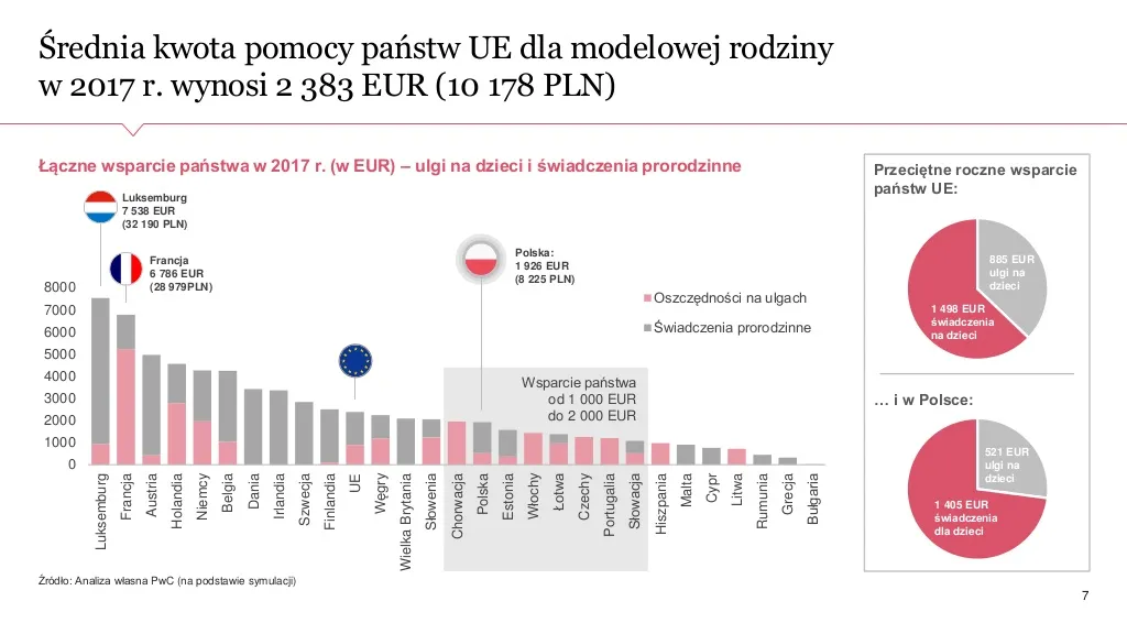 3169599-polityka-prorodzinna-w-ue.jpg
