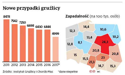 Epidemia gruźlicy na granicy. Zarazimy się od Ukrainy?