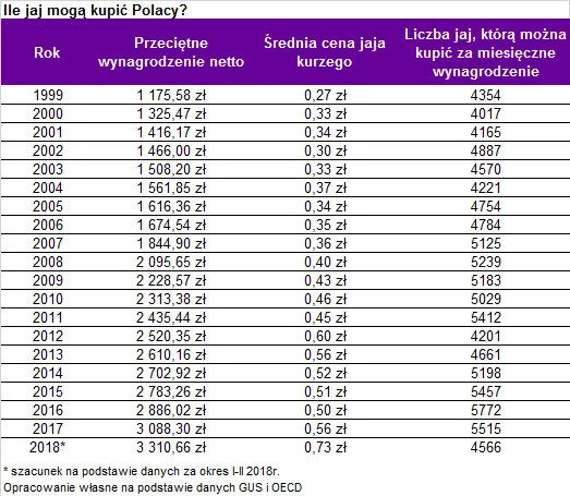 3298067-ile-jaj-moga-kupic-polacy.png