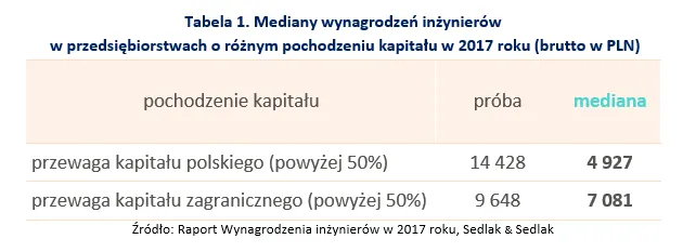 3313585-wynagrodzenia-inzynierow.png