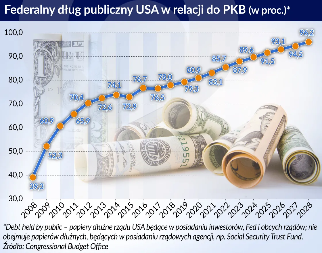 Zderzenie polityki gospodarczej USA i UE. Rykoszetem oberwą waluty rynków wschodzących