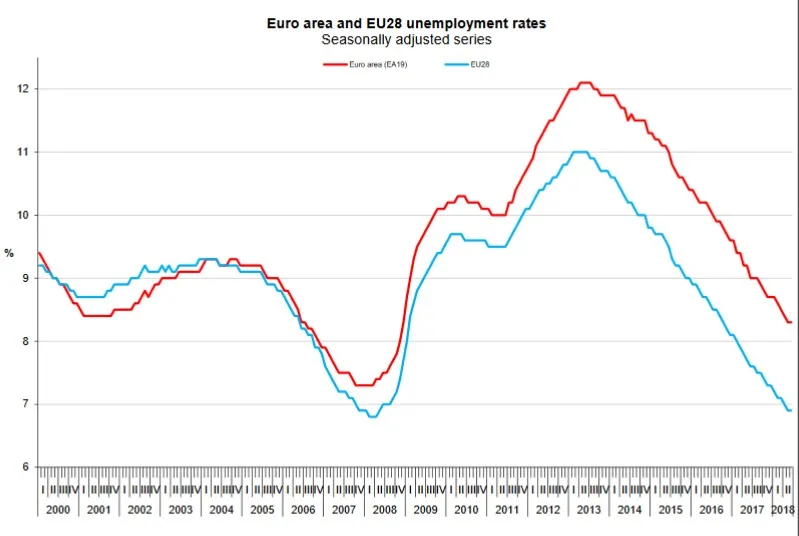3481145-bezrobocie-w-ue-eurostat.jpg
