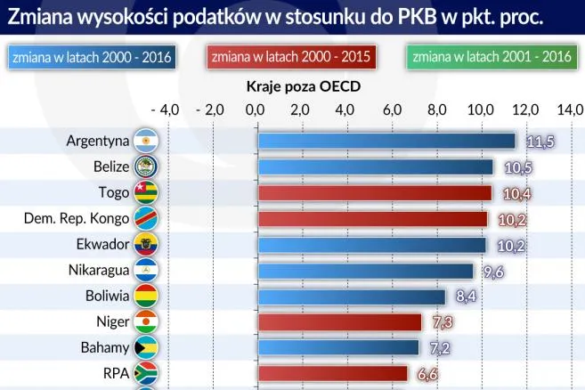 3558529-podataki-zmiana-wysokosci.jpg