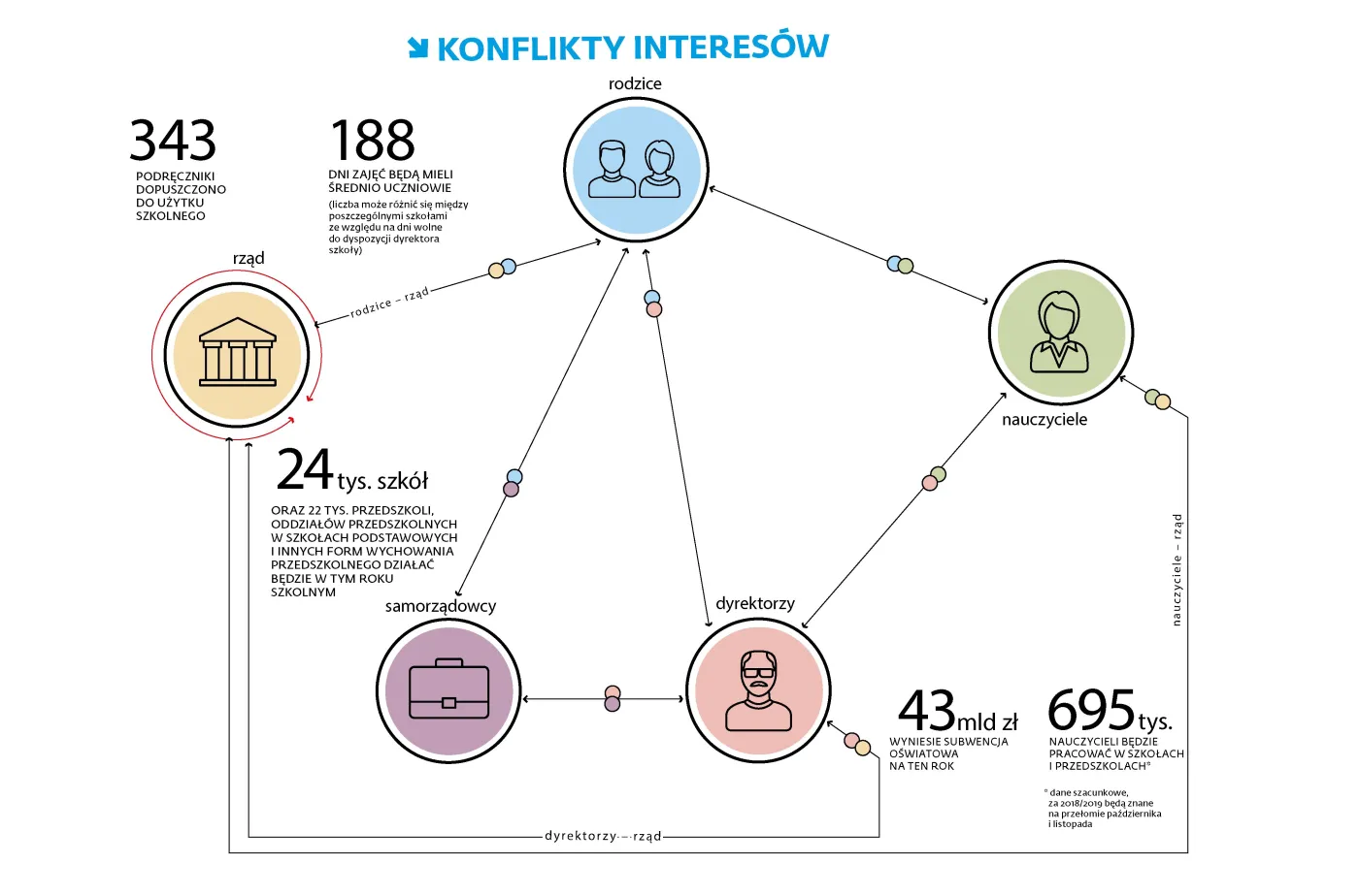 Nauczyciele i szkoła (c)(p)