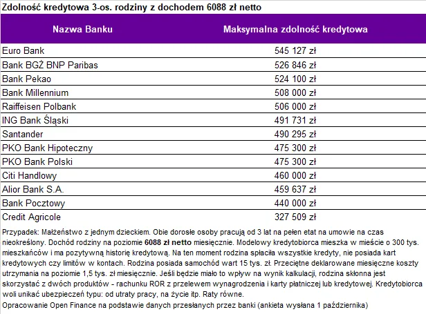 3746914-zdolnosc-kredytowa-3-os.png