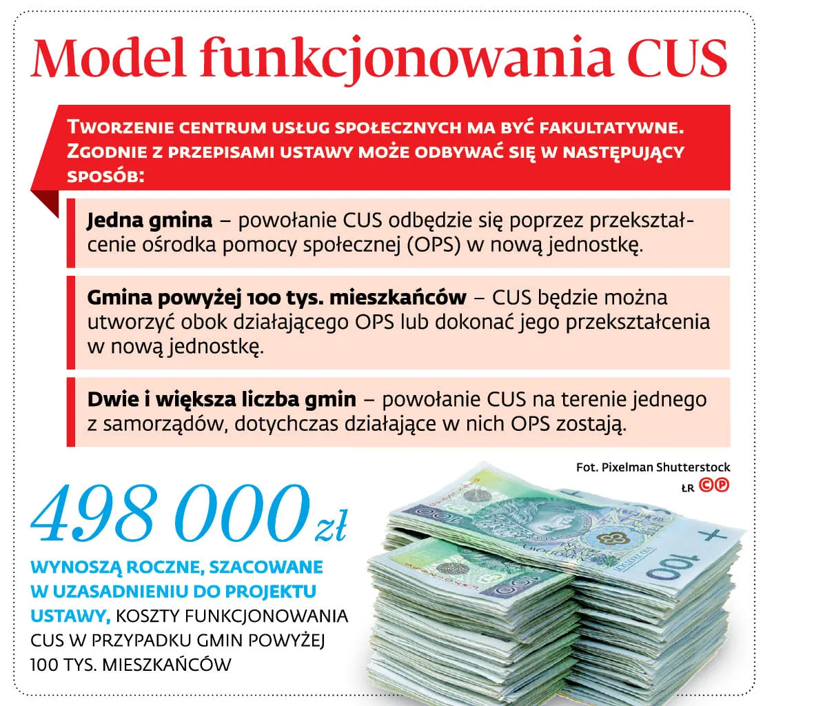 Może być trudniej o dostęp do pomocy społecznej. Wszystko przez centra usług społecznych