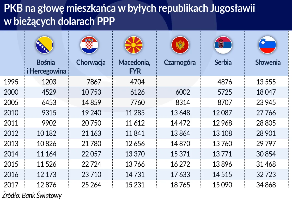 4043305-jugoslawia-byle-republiki.jpg