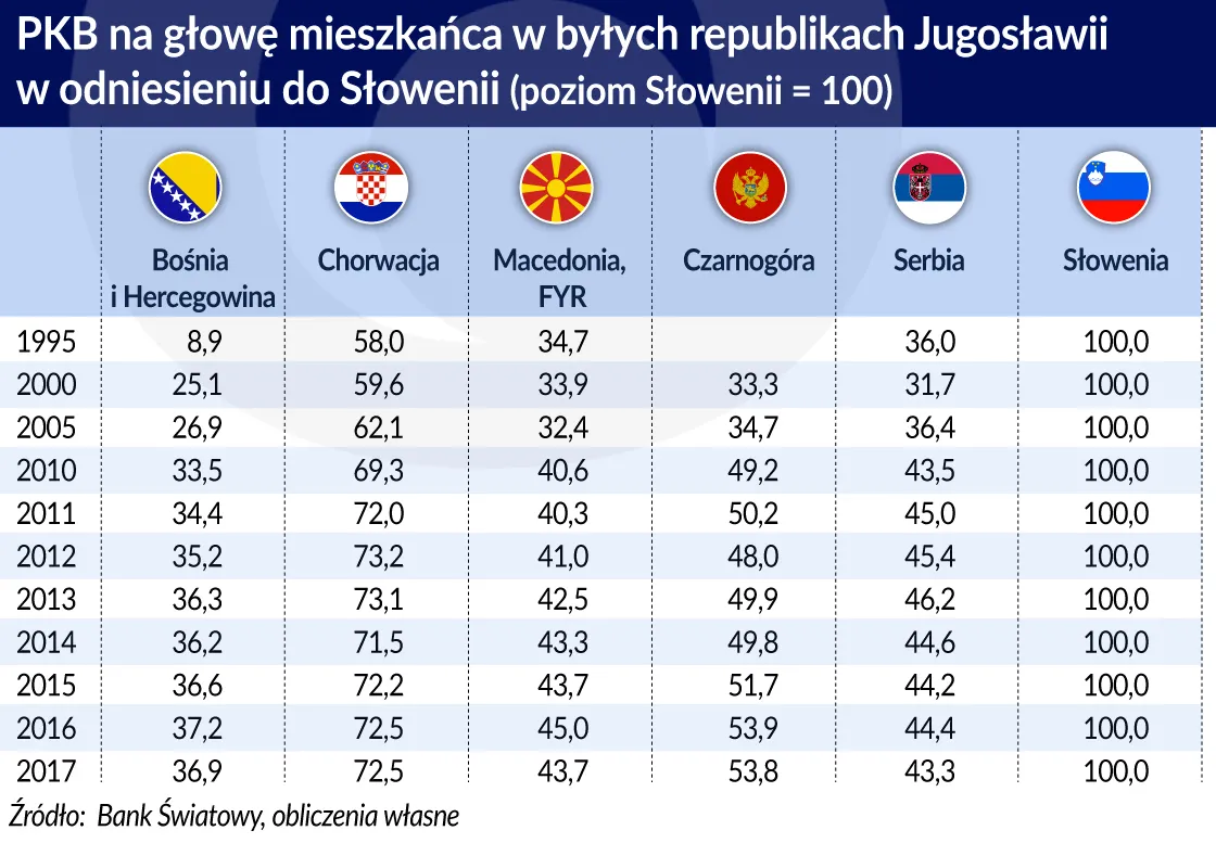 4043323-jugoslawia-byle-republiki.jpg