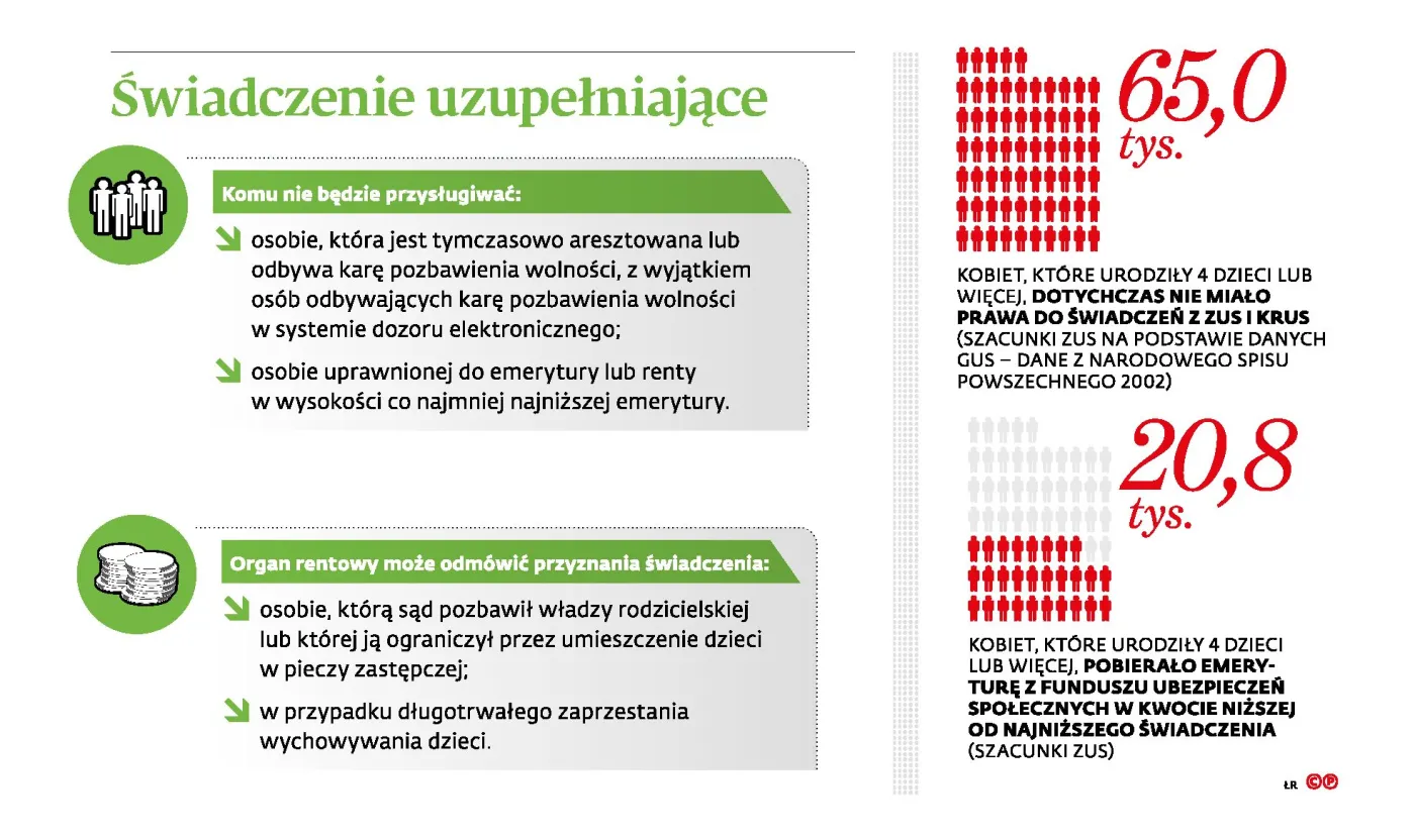 Emerytura dla matek czwórki dzieci. Ojcowie wciąż dyskryminowani