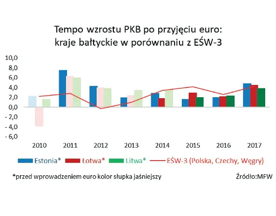 4111786-tempo-wzrostu-pkb-euro-2.jpg