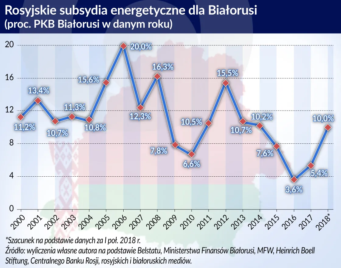 4137284-rosyjskie-sybsydia-energ.jpg
