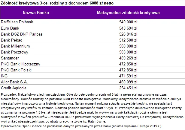 4152745-zdolnosc-kredytowa-3-os.png