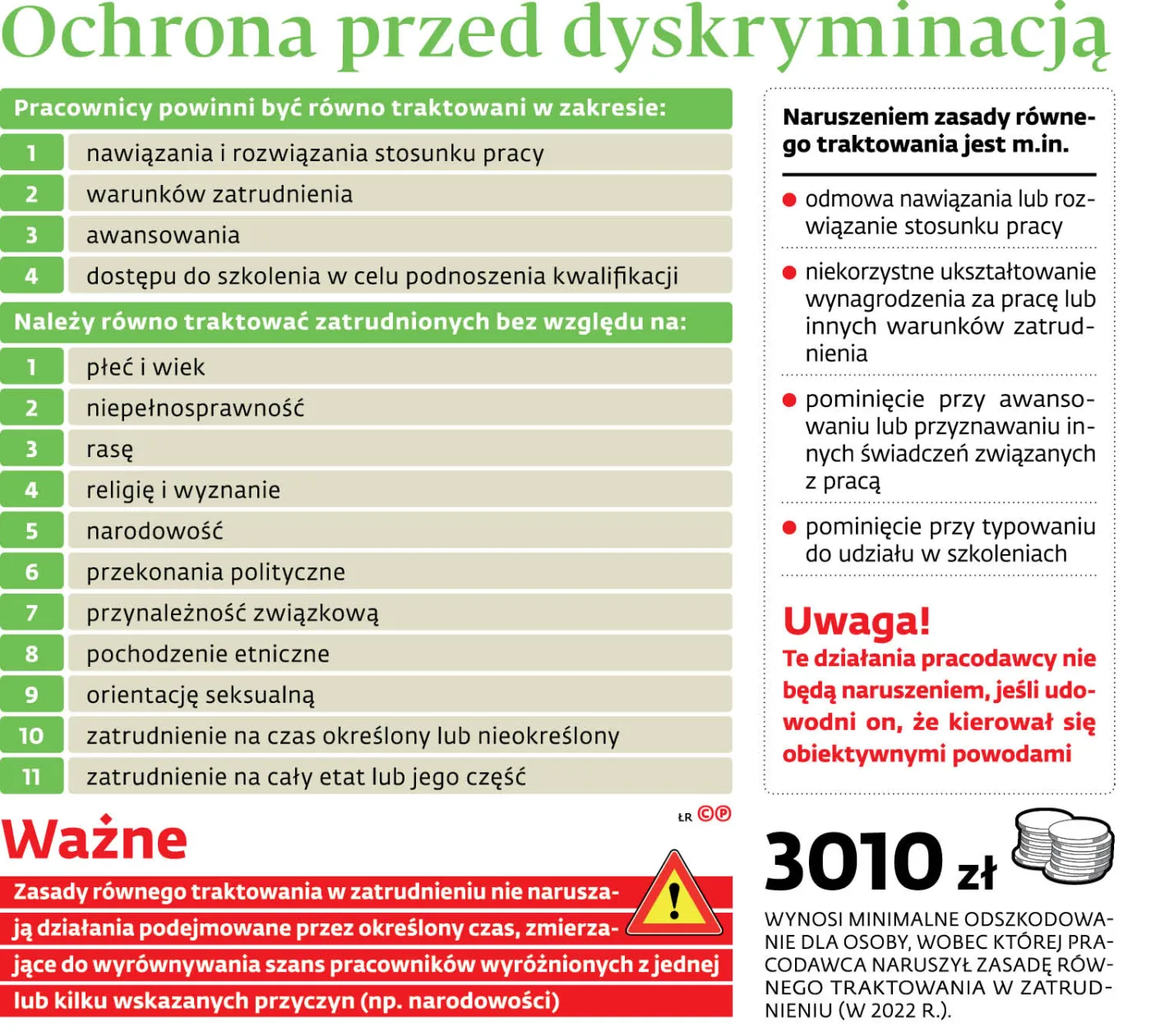 Ochrona przed dyskryminacją