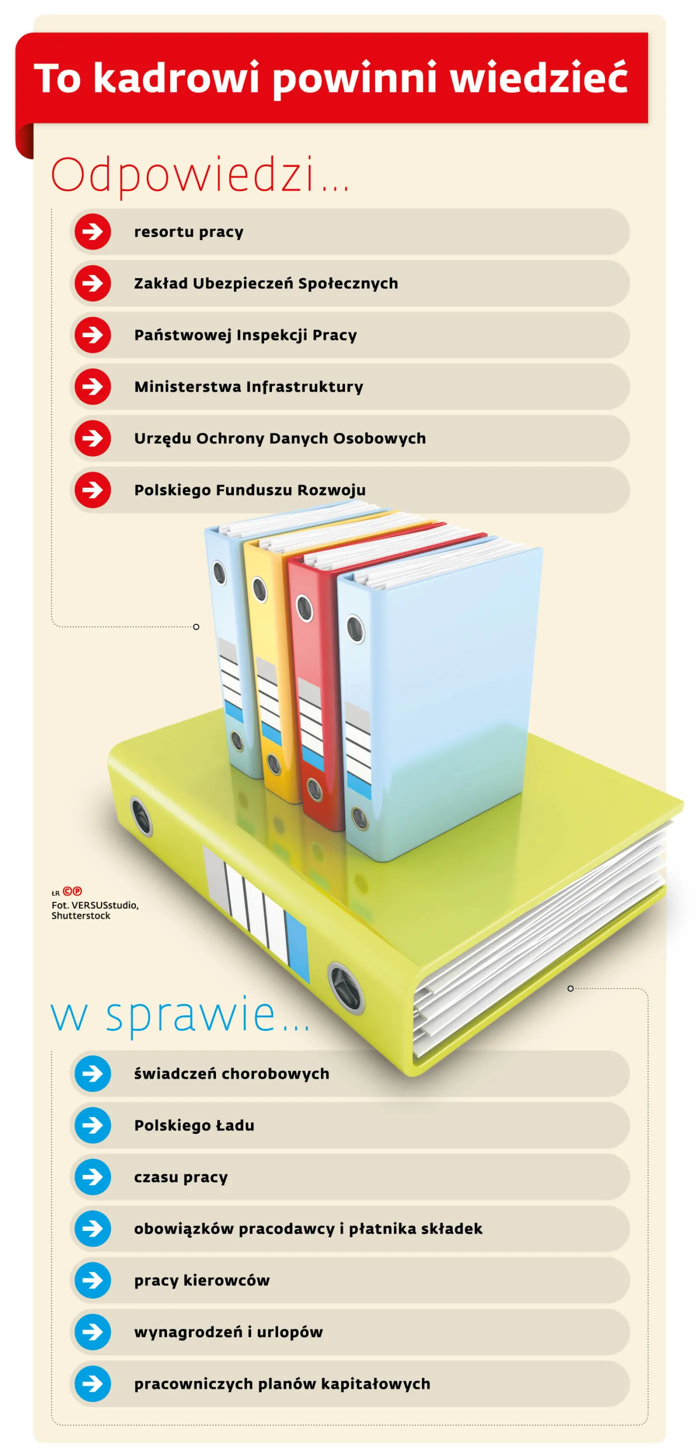 To kadrowi powinni wiedzie