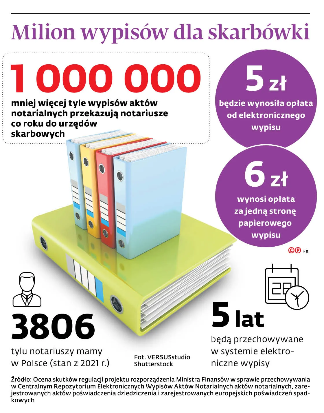 Milion wypis