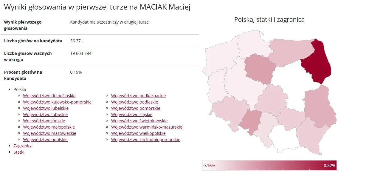 Wyniki wyborów Maciej Maciak