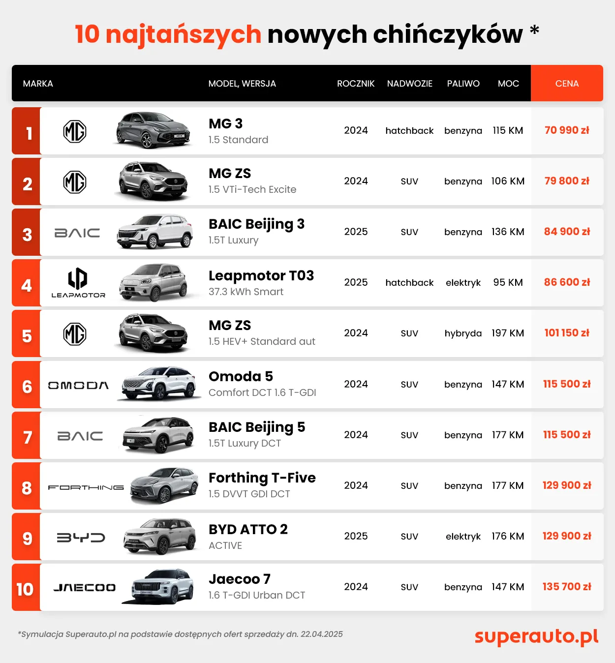 samochody-elektryczne-z-chin-38470934.png