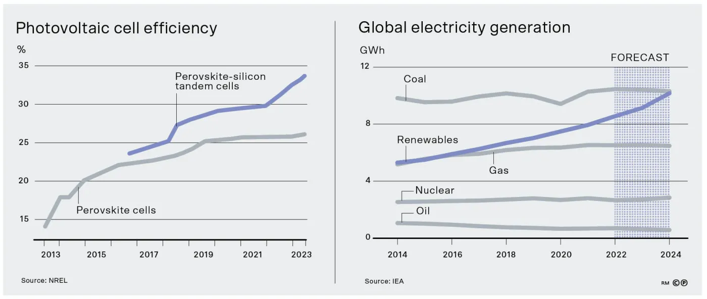 Photovoltaic cell efficiency