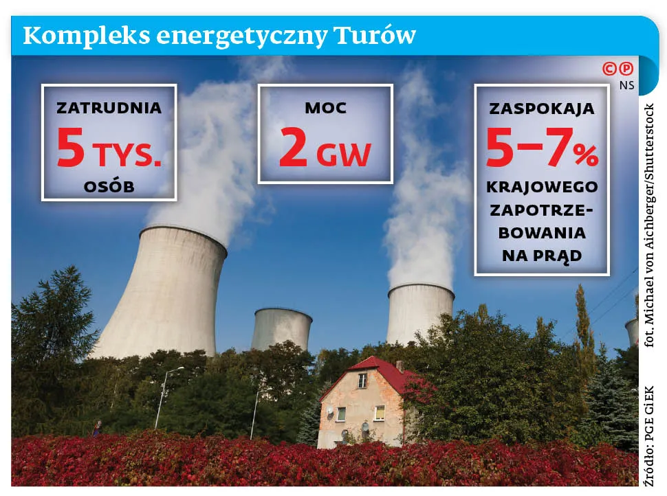 Turów jak puszcza. Unia może nas ukarać